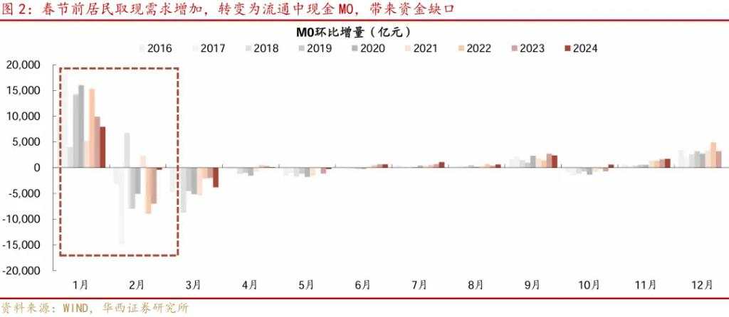 等待降准降息