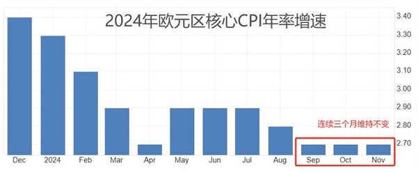 ATFX汇市前瞻:2024最后一份大非农,欧元区12月CPI抢先发布