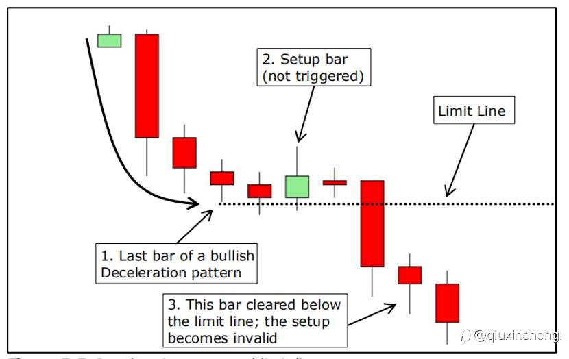 和交易经验高手学Price Action（价格行为交易法）