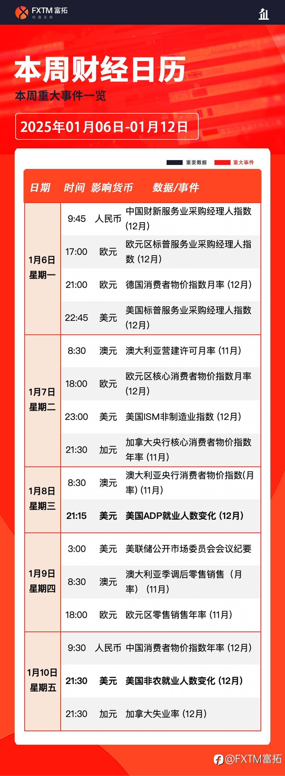 【FXTM富拓】2025年首个美国非农数据来袭