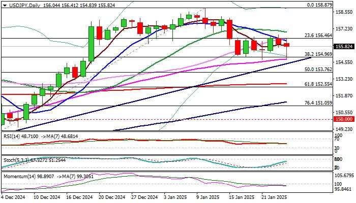 USD/JPY outlook: Japanese Yen fails to benefit more from BoJ rate hike