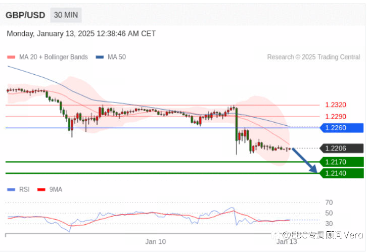 1.13TradingCentral 行情分析