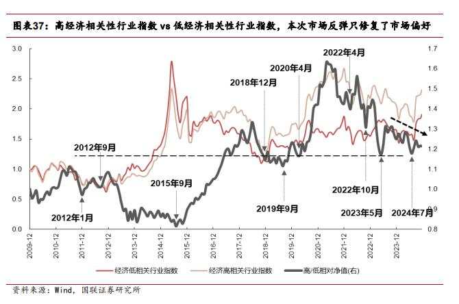 国联包承超的“2025年A股展望”：上半年关注核心资产，下半年看好哑铃策略