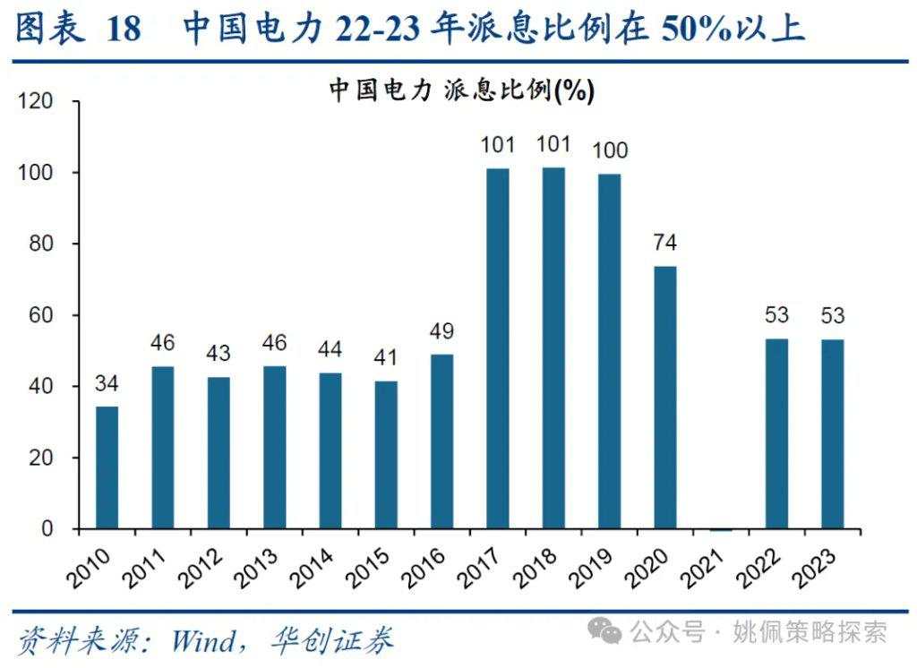 红利背后的长线大钱——中信金融资管计划简析