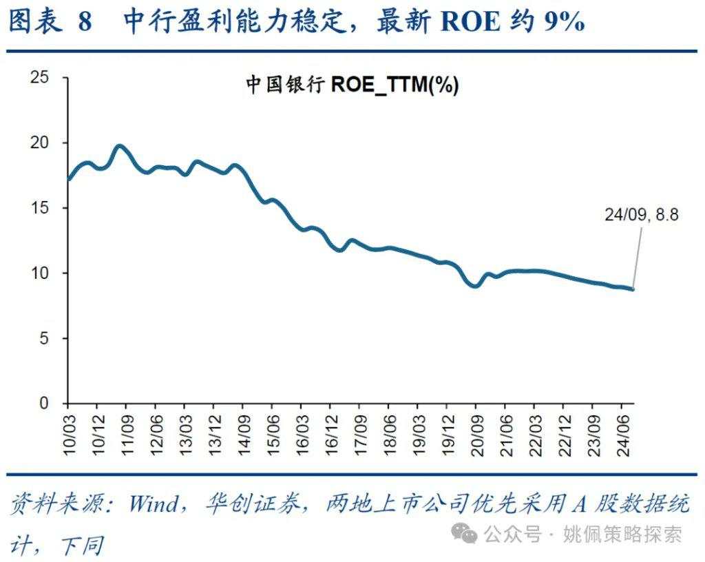 红利背后的长线大钱——中信金融资管计划简析