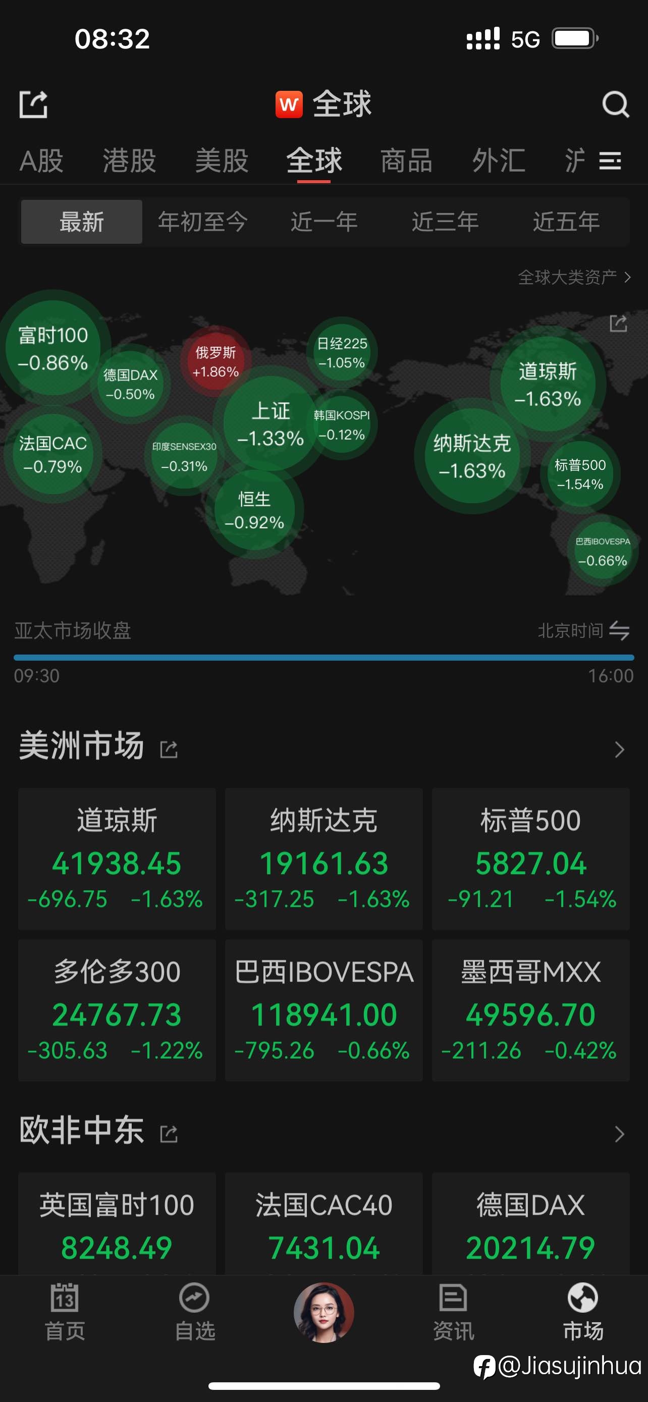 美股市场动荡