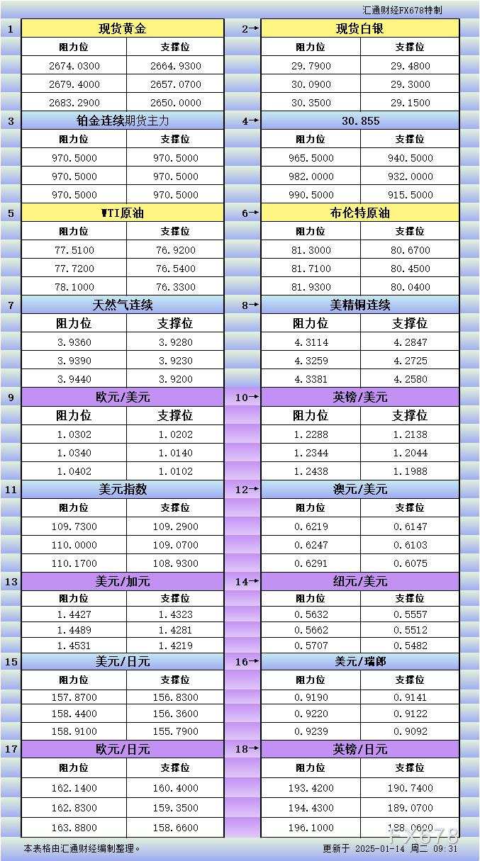 冲高 提防 指数 上涨 原油 信号