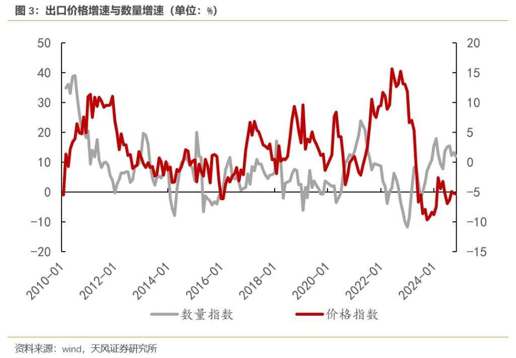 宋雪涛：人民币应该升值，而不是贬值