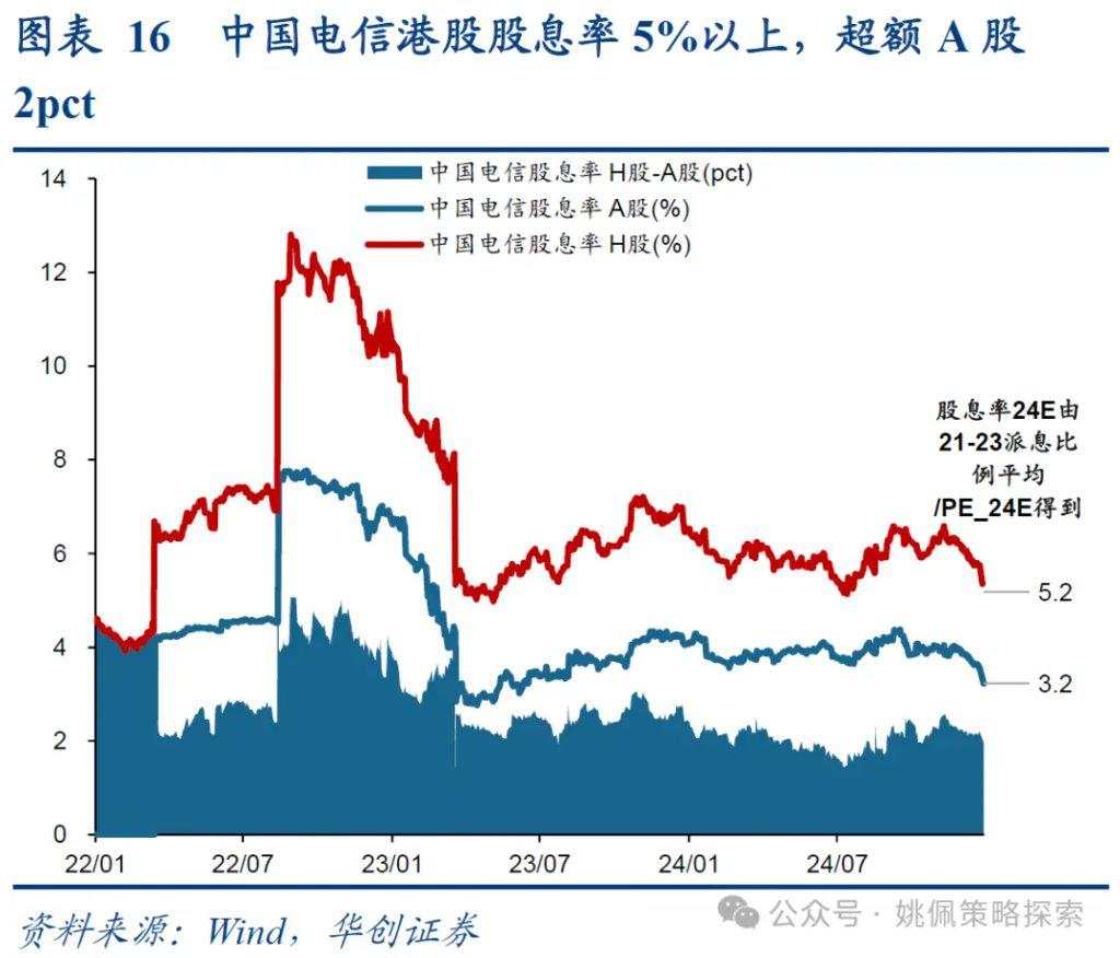 红利背后的长线大钱——中信金融资管计划简析