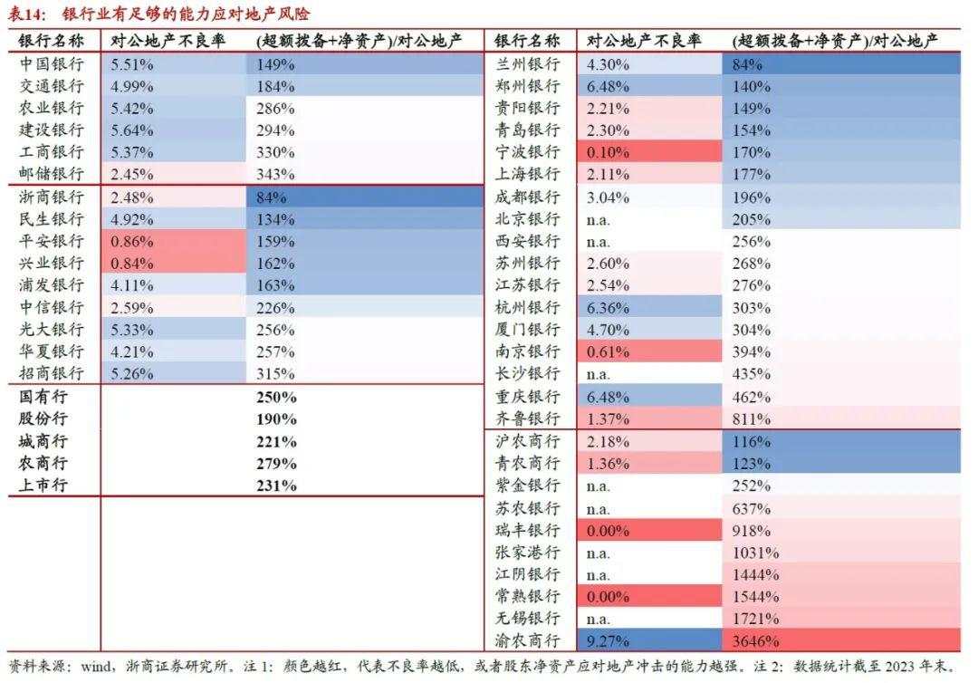 2025年银行股还能再涨吗？