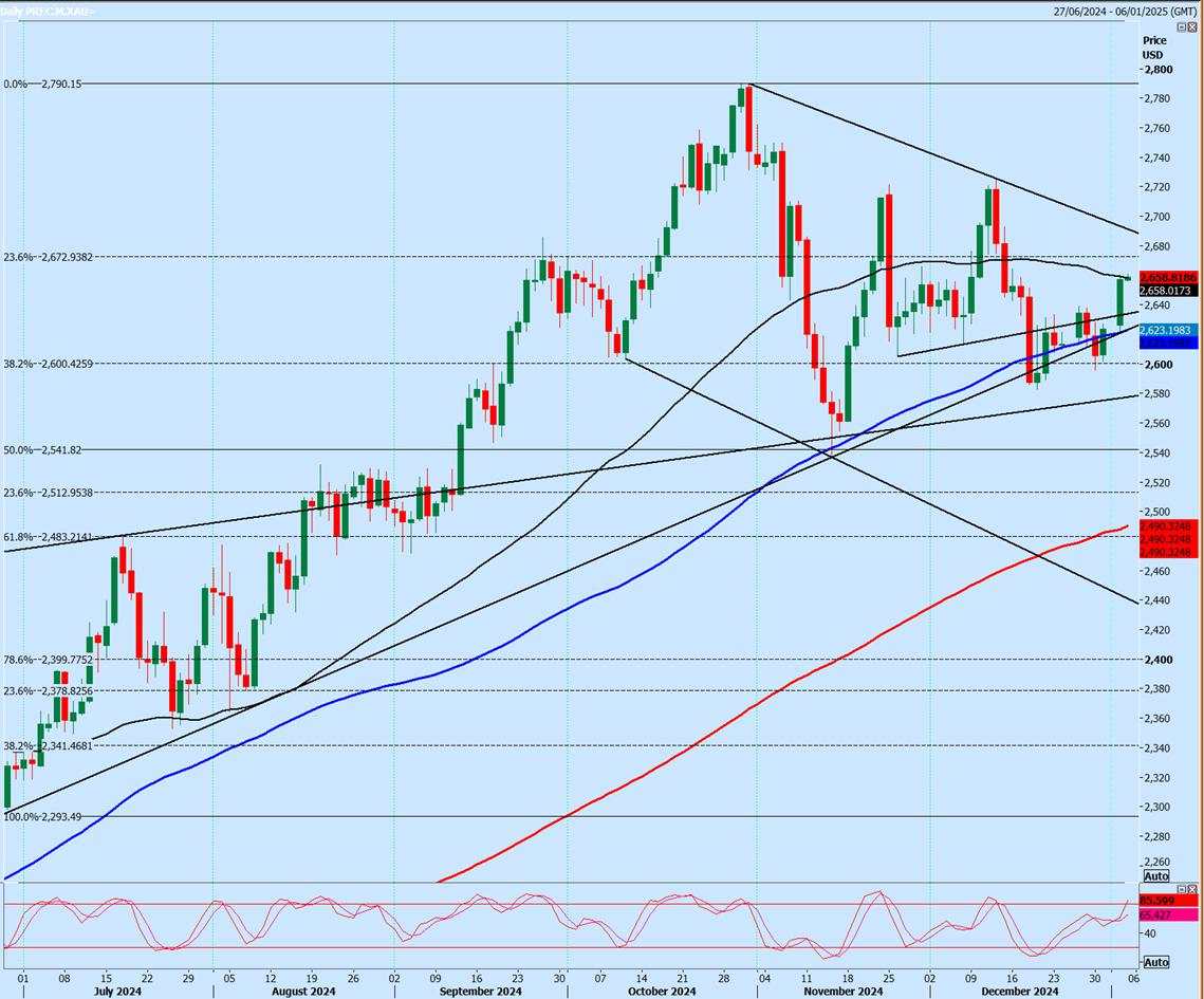 WTI Crude buy signal triggered