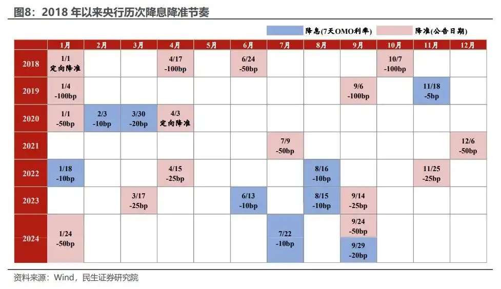 开年货币宽松的三条线索
