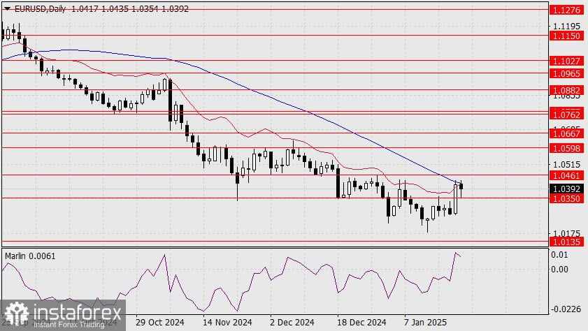 Prediksi untuk EUR/USD pada 21 Januari 2025