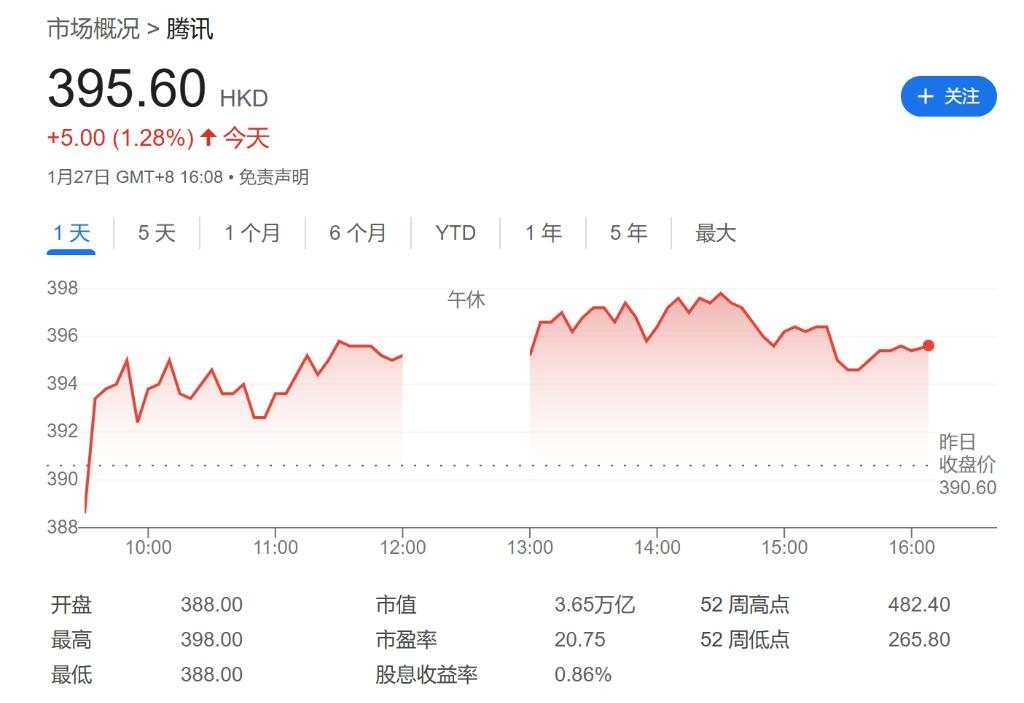 中国互联网巨头财报前瞻：电商回暖提振阿里季度业绩，视频号广告或推动腾讯盈利超预期，外卖支撑美团业绩持续增长