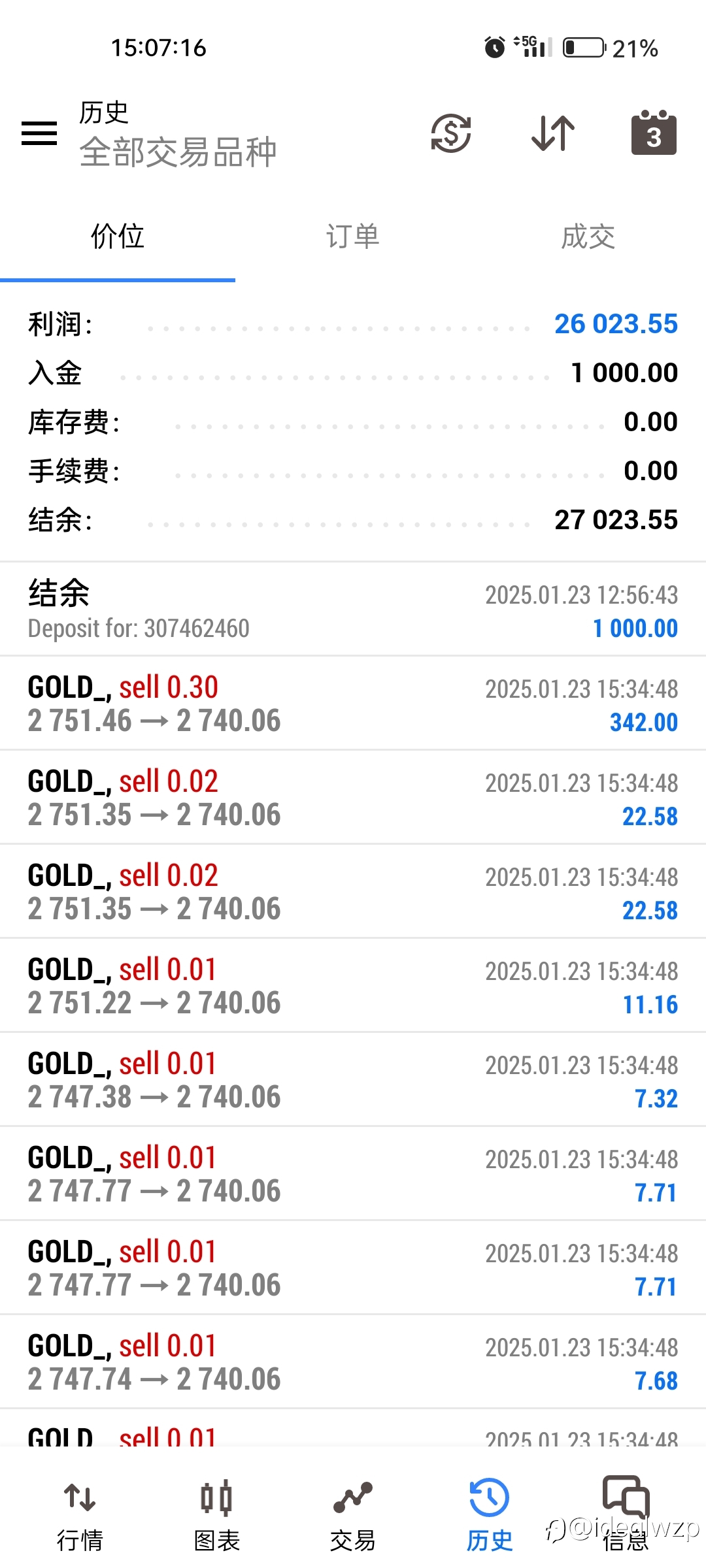 一天30倍!赌?我是赌徒?