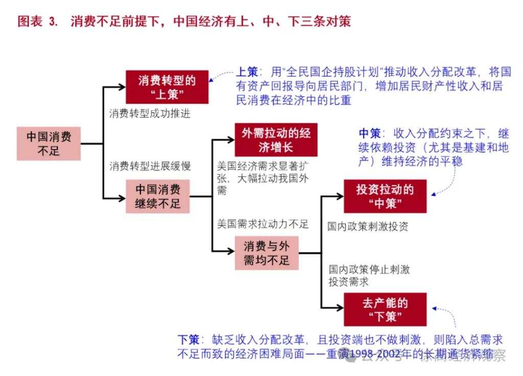 徐高：中国经济的逻辑与出路