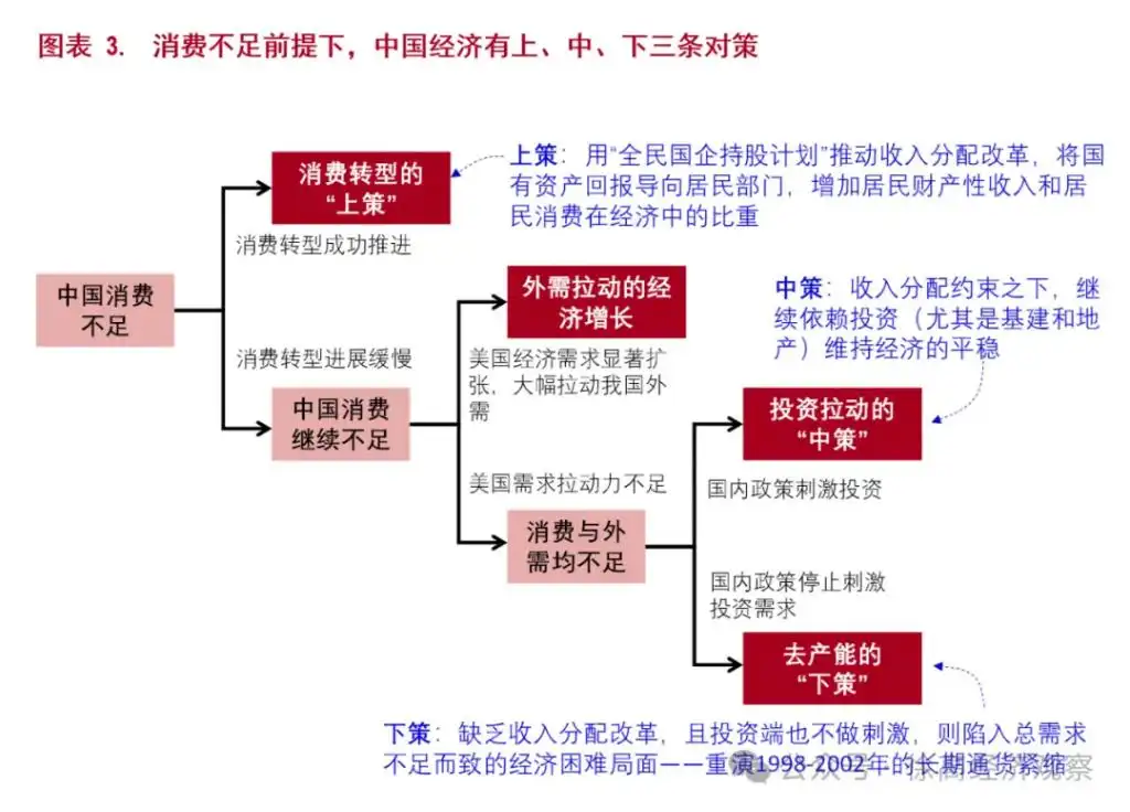 徐高：中国经济的逻辑与出路