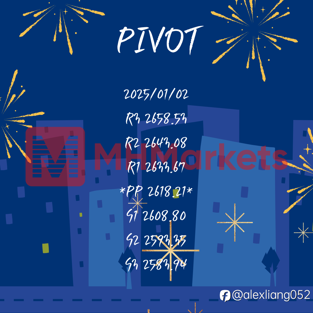 0102黄金PIVOT