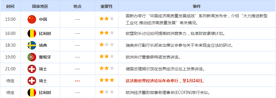 CWG资讯:特朗普上任首日暂不征收关税,美元周一大幅下跌,金价或上攻关键阻力