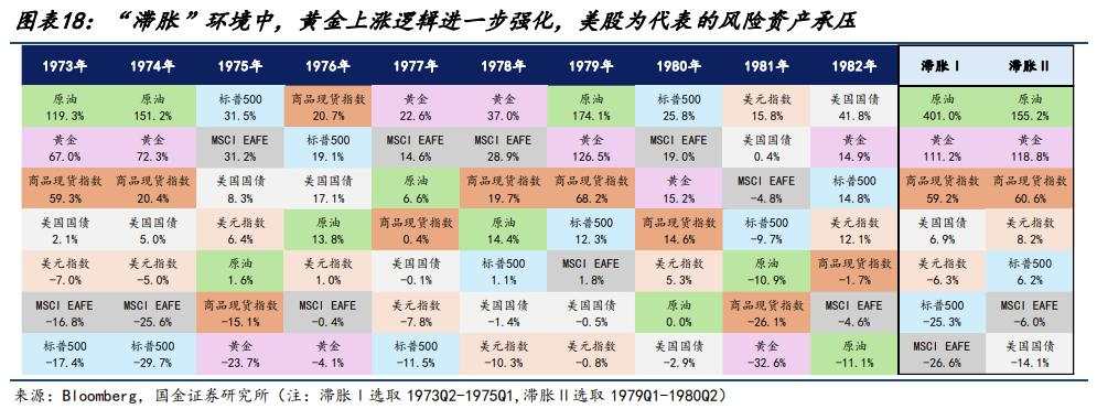 1970s美国“大滞胀”启示：聚焦“二次通胀”