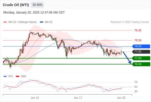 2025年1月20日-Trading Central每日策略早报