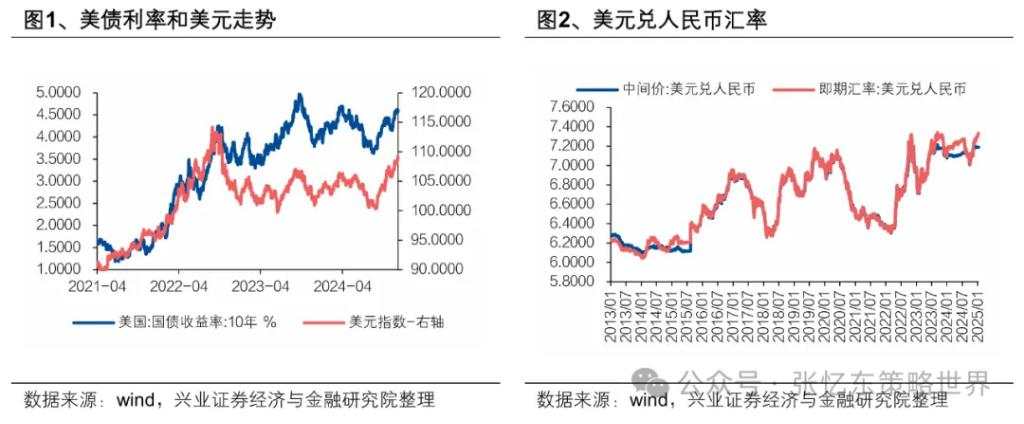 张忆东：港股当前又到了“流泪撒种”时