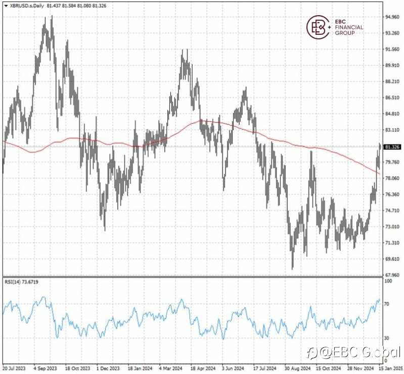 EBC Markets Briefing | Crude prices buoyed by EIA report