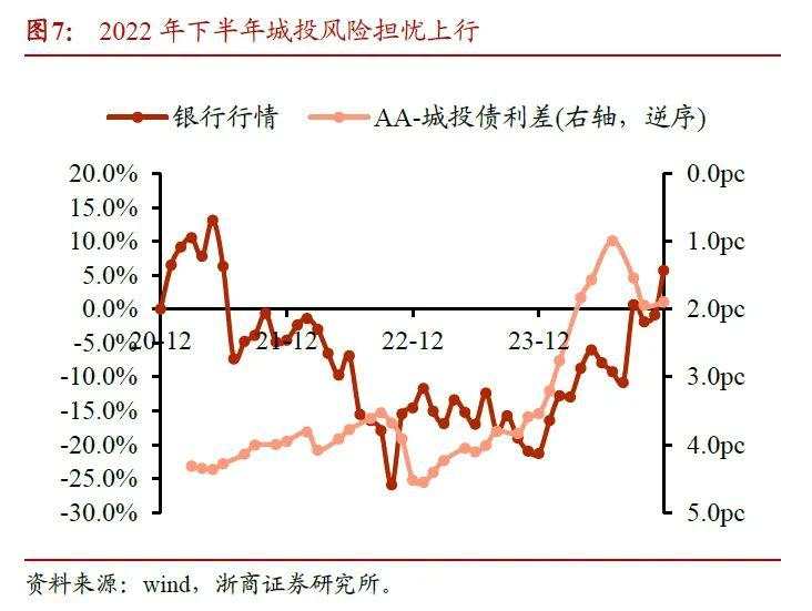 2025年银行股还能再涨吗？