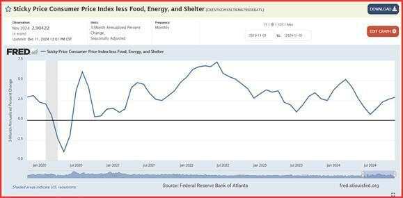 Growth is too strong, inflation too sticky and the labor market softer but not crashing