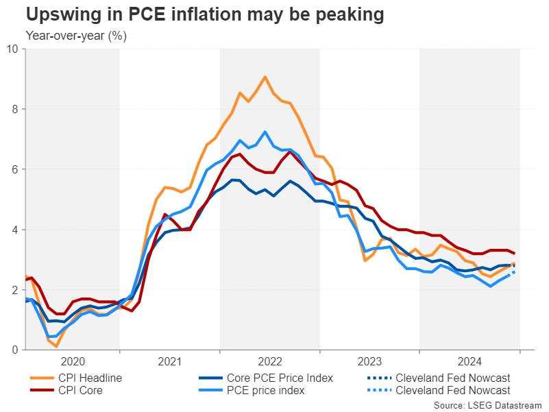 Week Ahead – Fed, BoC and ECB meet amid Trump tariff threats [Video]