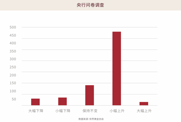 EBC研究院|特朗普2.0时代 黄金长期趋势不可逆