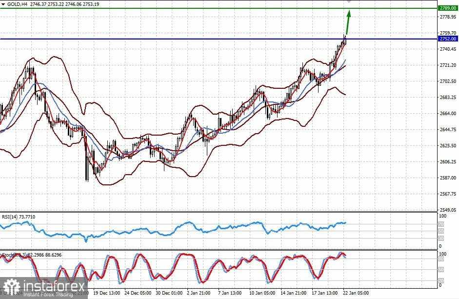 Investor Saham AS Menyambut Implementasi Kebijakan Trump (Harga Emas dan #NDX Mungkin Terus Naik)