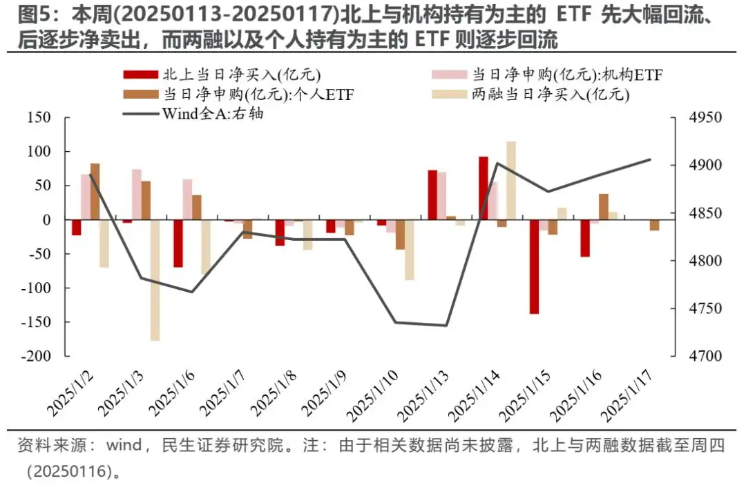变化将接连出现
