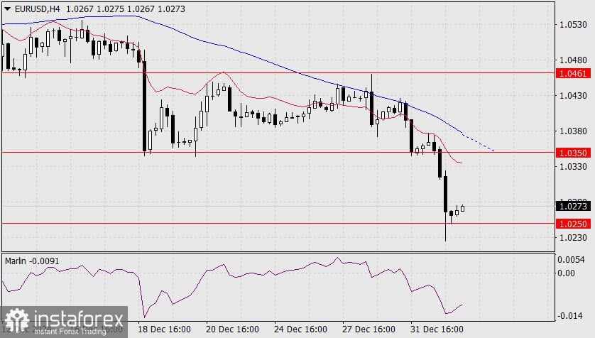 Prediksi untuk EUR/USD pada 3 Januari 2025