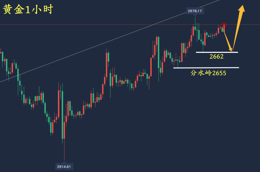 万锦晟1.10非农或将利多黄金，助推黄金破位大涨！