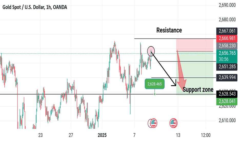 Xauusd