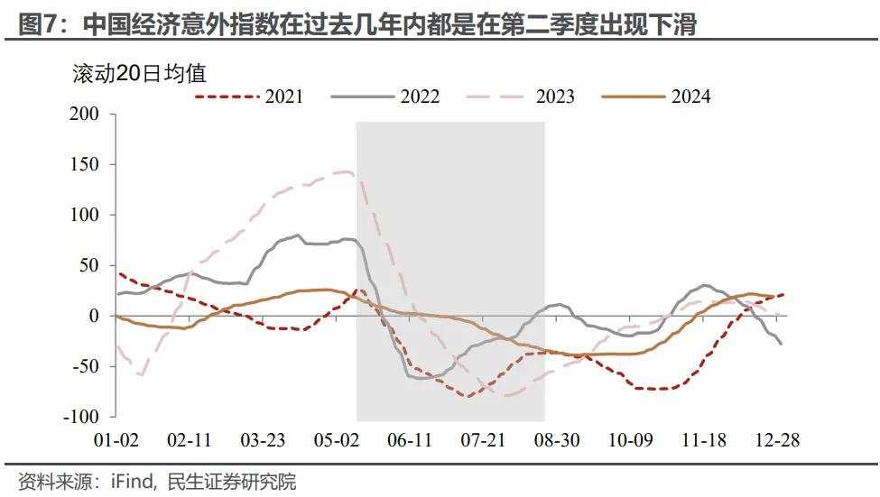 美元：谁来给“史诗级上涨”降降温？