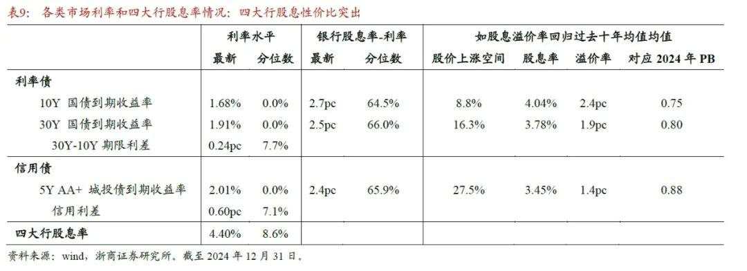 2025年银行股还能再涨吗？