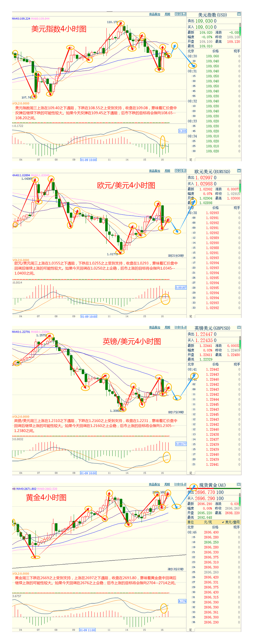 CWG资讯：美国CPI进一步缓解市场担忧，美元周三下跌，重新点燃了对美联储宽松周期可能尚未结束的希望