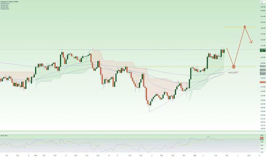 XAU - SCALPING ! Waiting for retest entry point BUY 2626