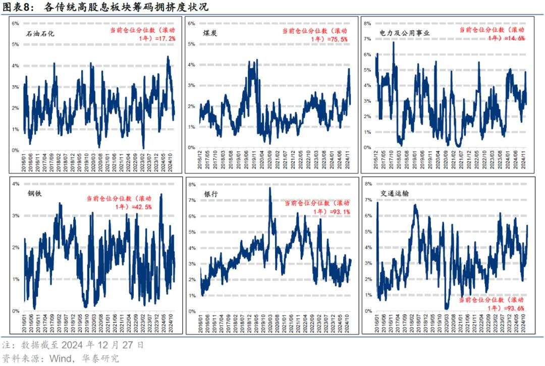 当前还有哪些高股息值得关注？