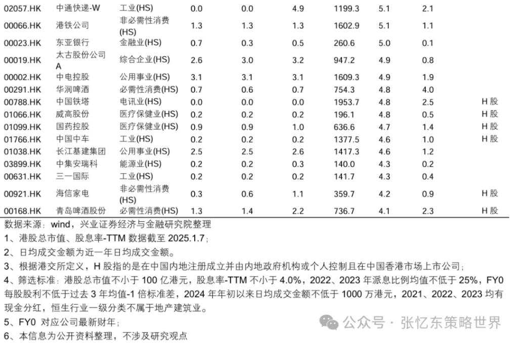 张忆东：港股当前又到了“流泪撒种”时