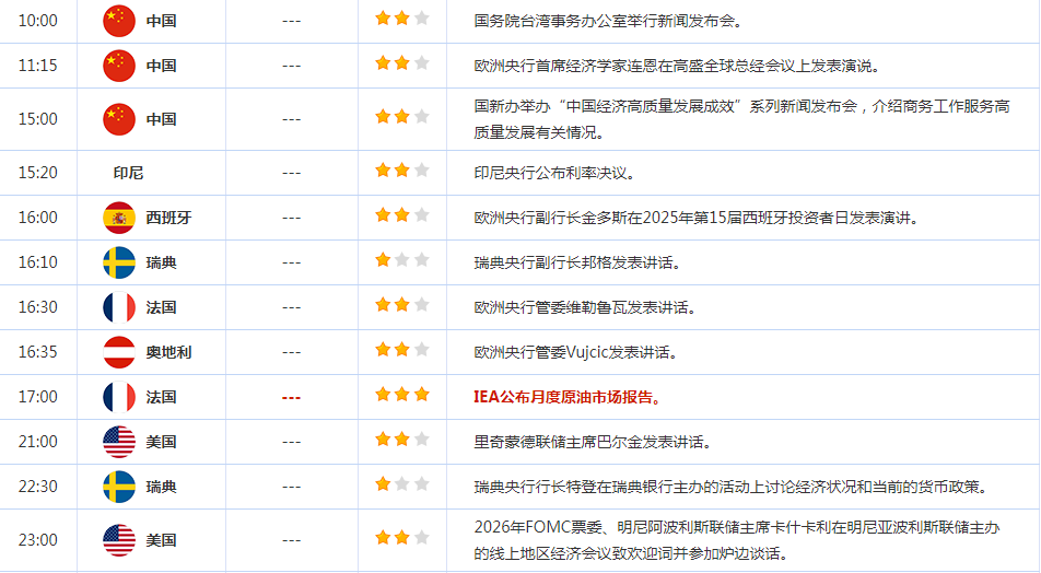 CWG资讯:美国生产者价格指数缓解市场担忧,美元周二显著下跌,美经济数据不及预期提振金价