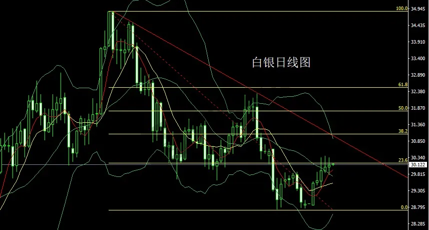 1月9日:懂王搅局避险升,金银中阳做短多