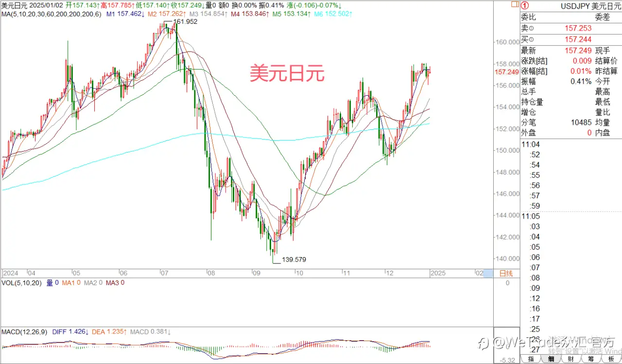 2025年1月2日|每日汇评-策略分析|王萍：原油日线震荡偏多运行