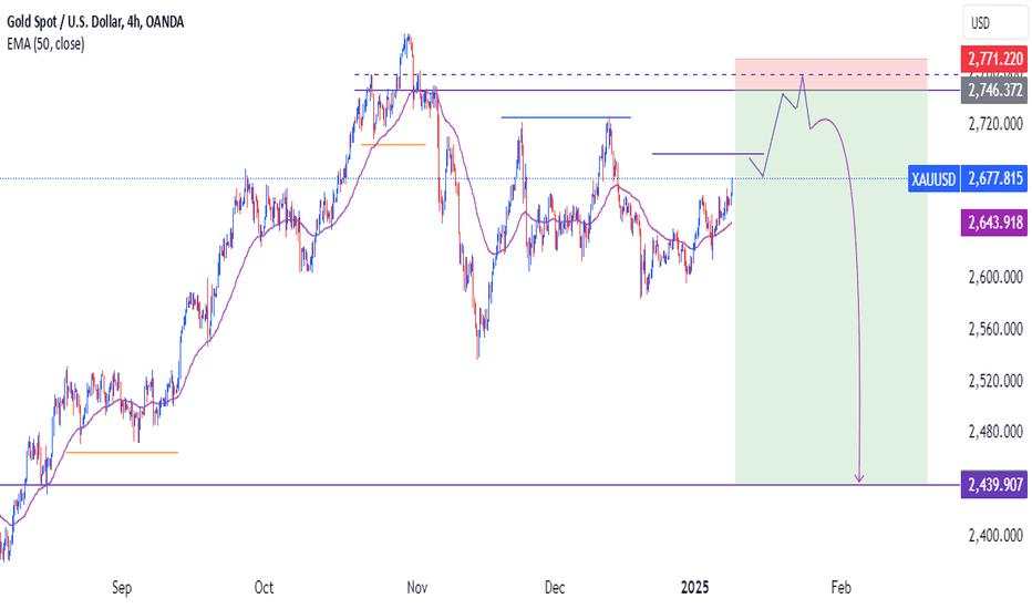 GOLD BEARISH CORRECTION 2025 FIRST QUARTER!!!