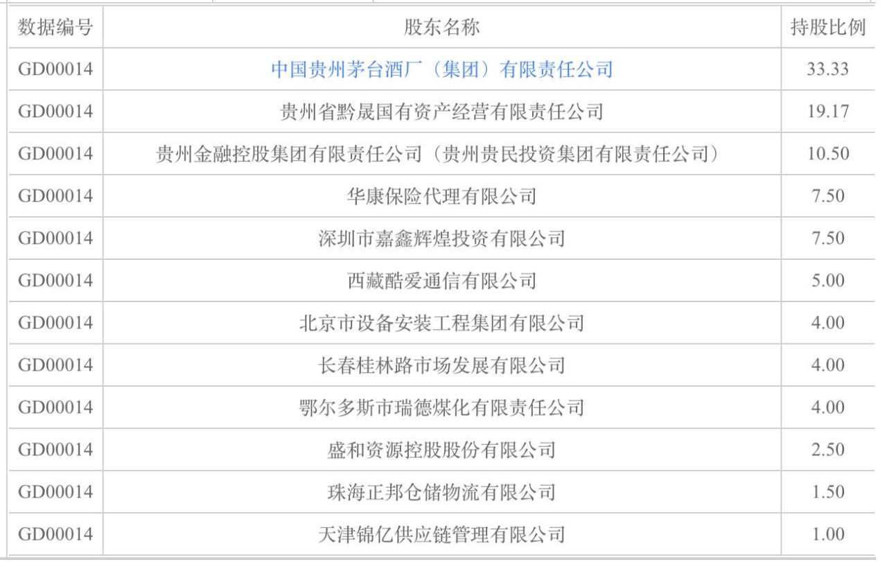 险企新年开启“补血”：“茅台系”华贵人寿拟增资25亿元