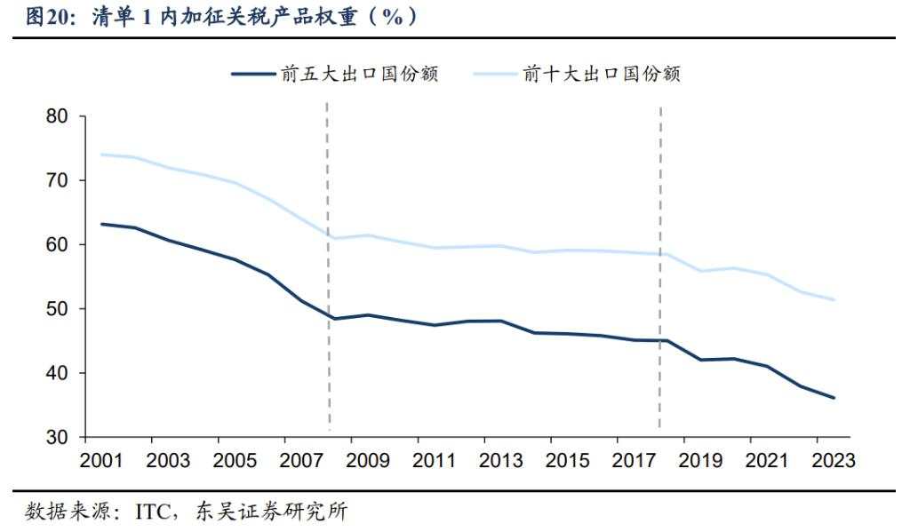 2025年十大“不一致”预期