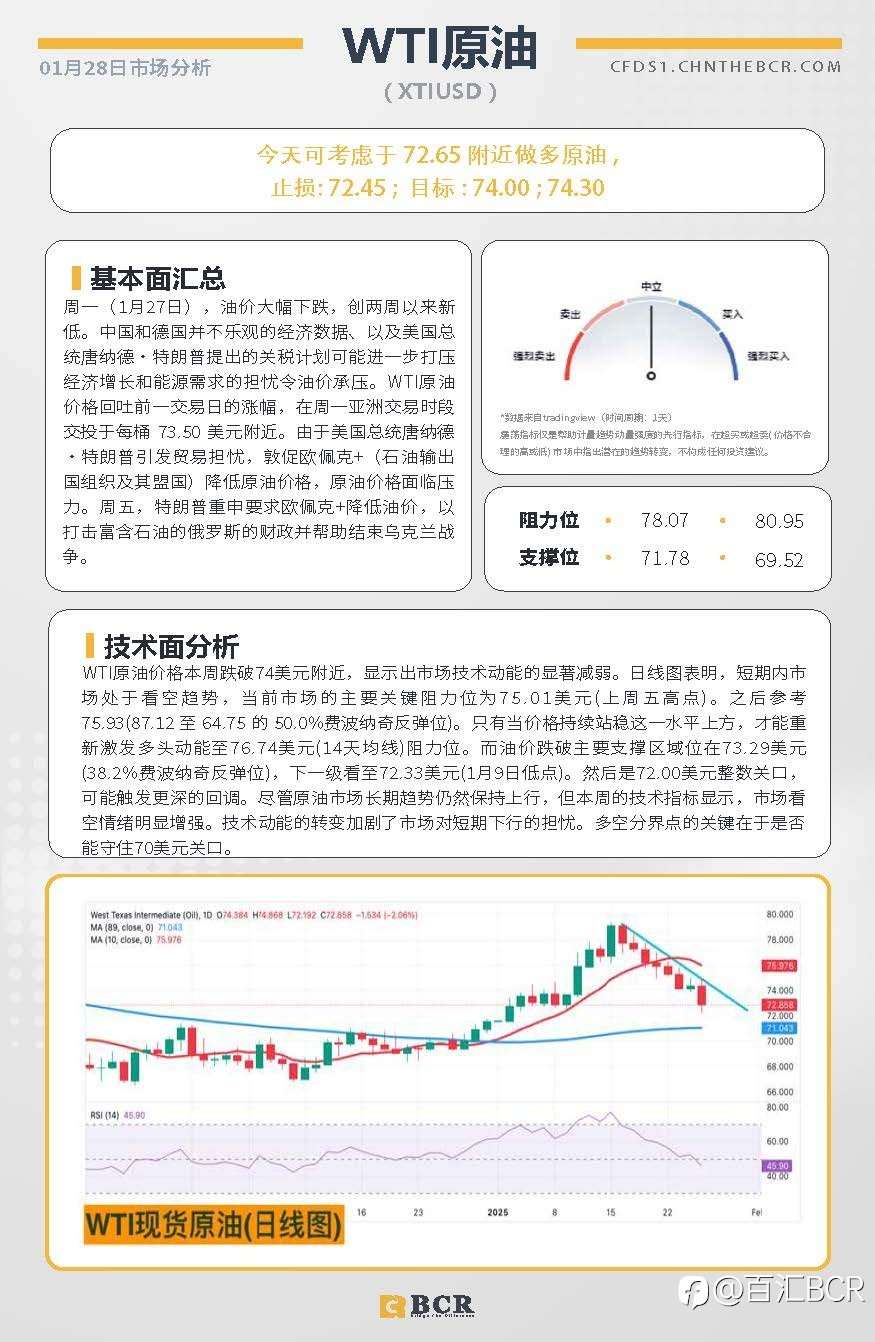 BCR每日早评及分析-2025年1月28日