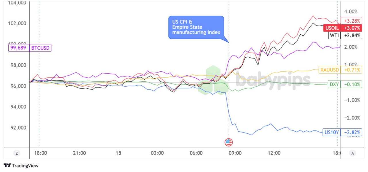 Daily Broad Market Recap – January 15, 2025